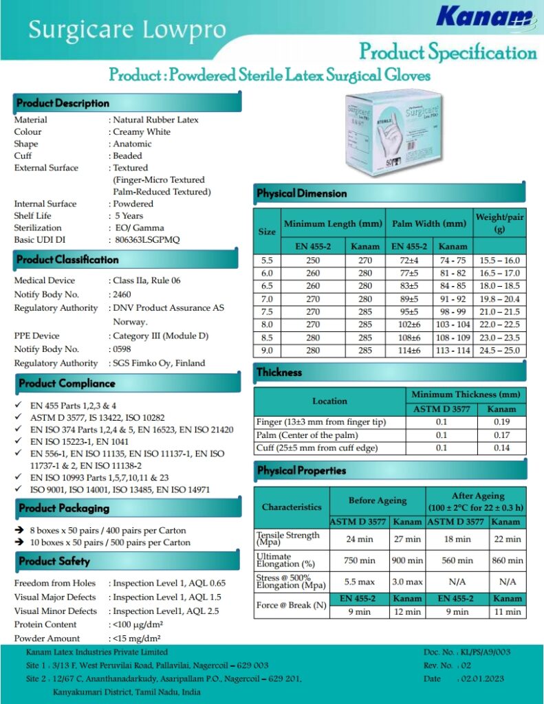 PP Surgical (21 g) - Surgicare Lowpro